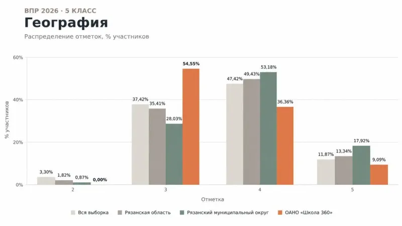 ВПР 2025/2026, 5 класс, География